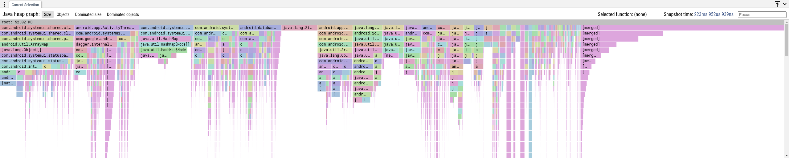Flamegraph of an ART Java heap dump showing object retention hierarchy