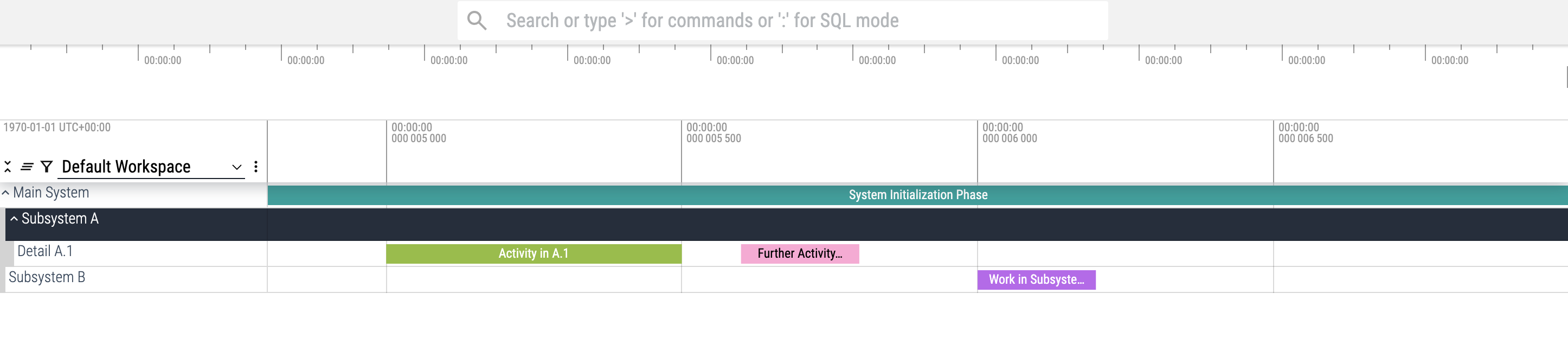Grouping Tracks with Hierarchies