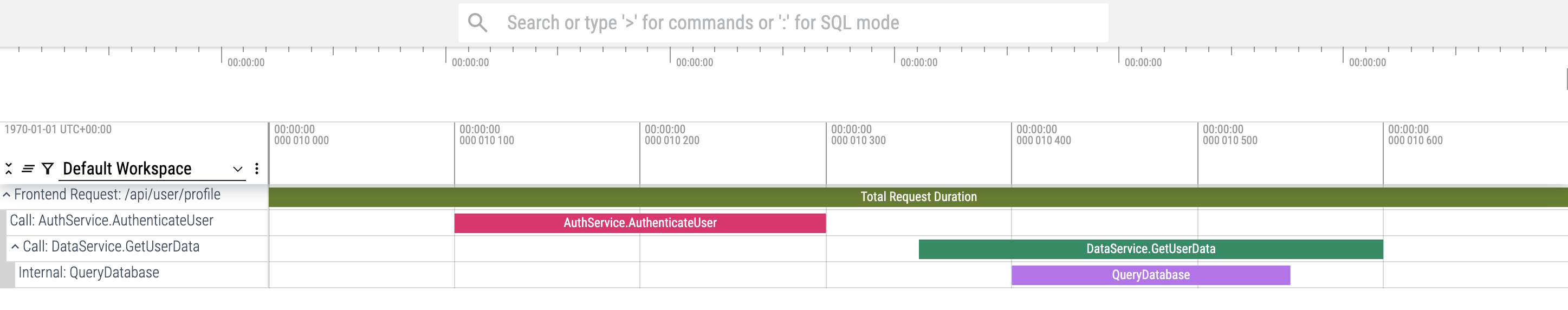 Track Hierarchies for Waterfall / Trace Views