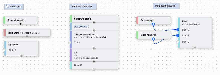 Data Explorer node types: source, modification, and multi-source nodes