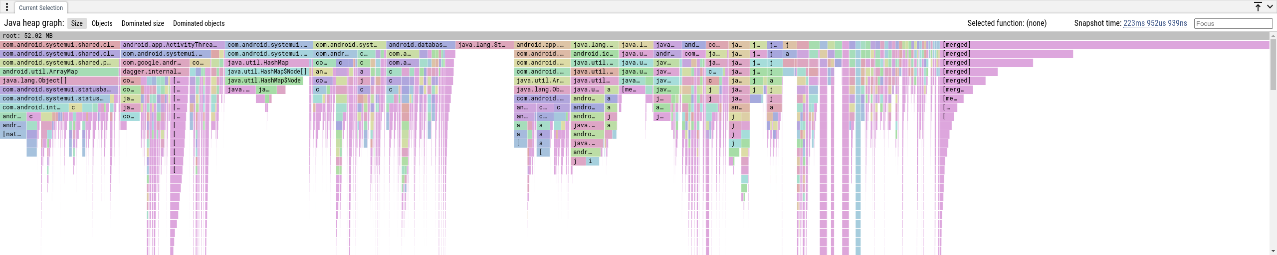 Java Flamegraph: Size