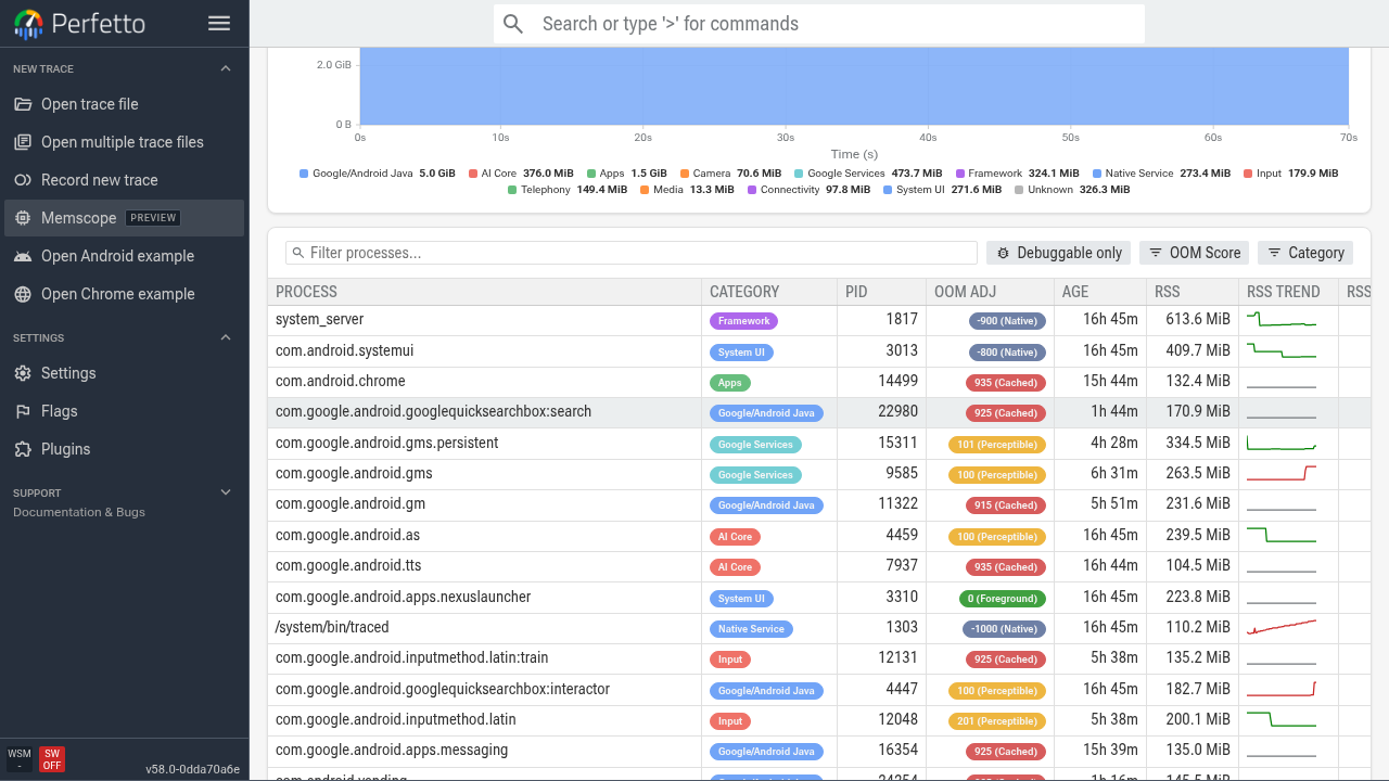 Memscope process table with RSS, sparkline trends, and memory stats