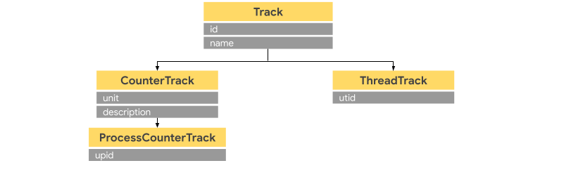 Object-oriented table diagram