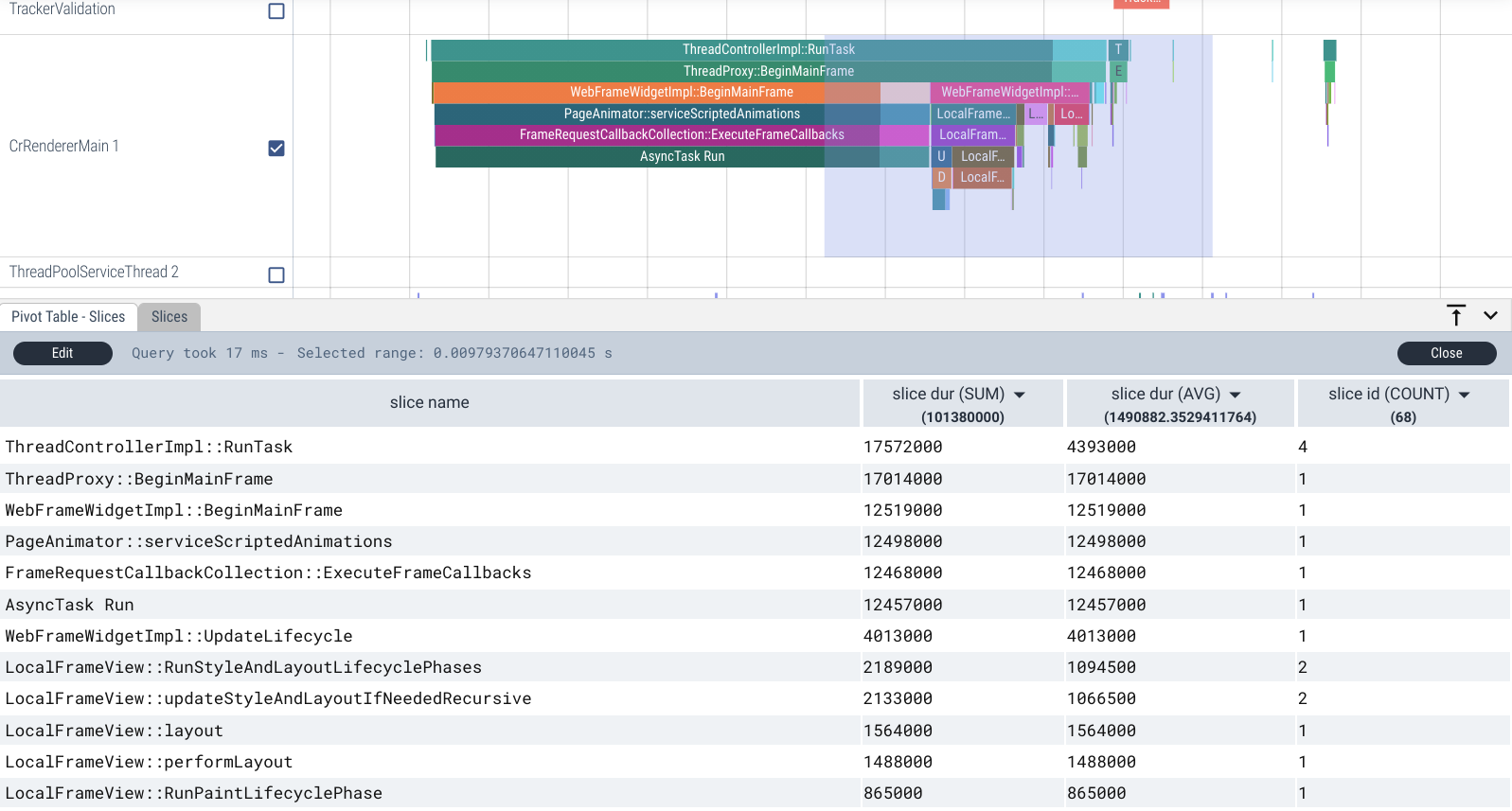 Pivot table area selection