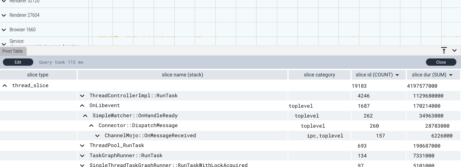 Pivot table