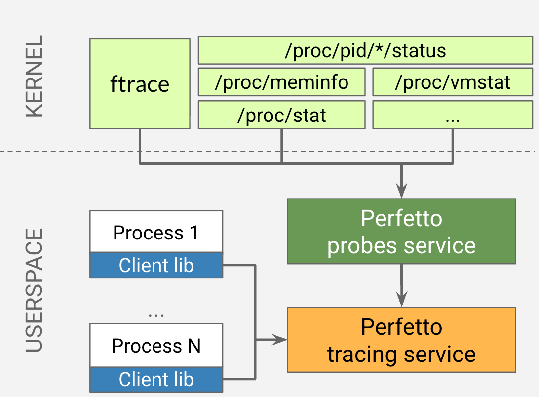 traced_probes and traced