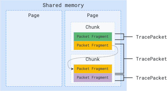 Shared Memory ABI concepts
