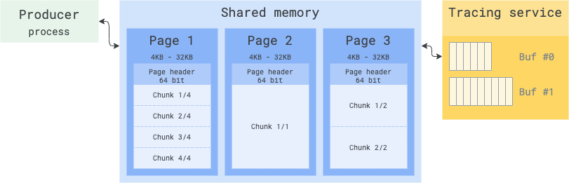 Shared Memory ABI Overview