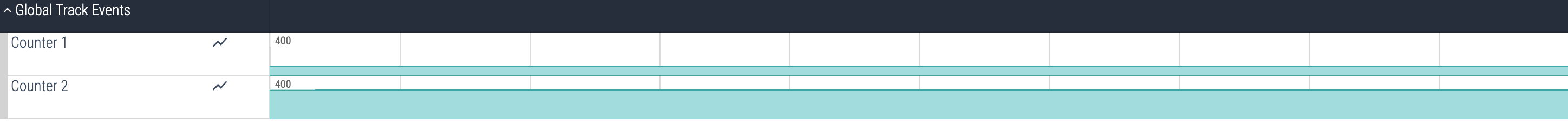 Sharing Y-Axis