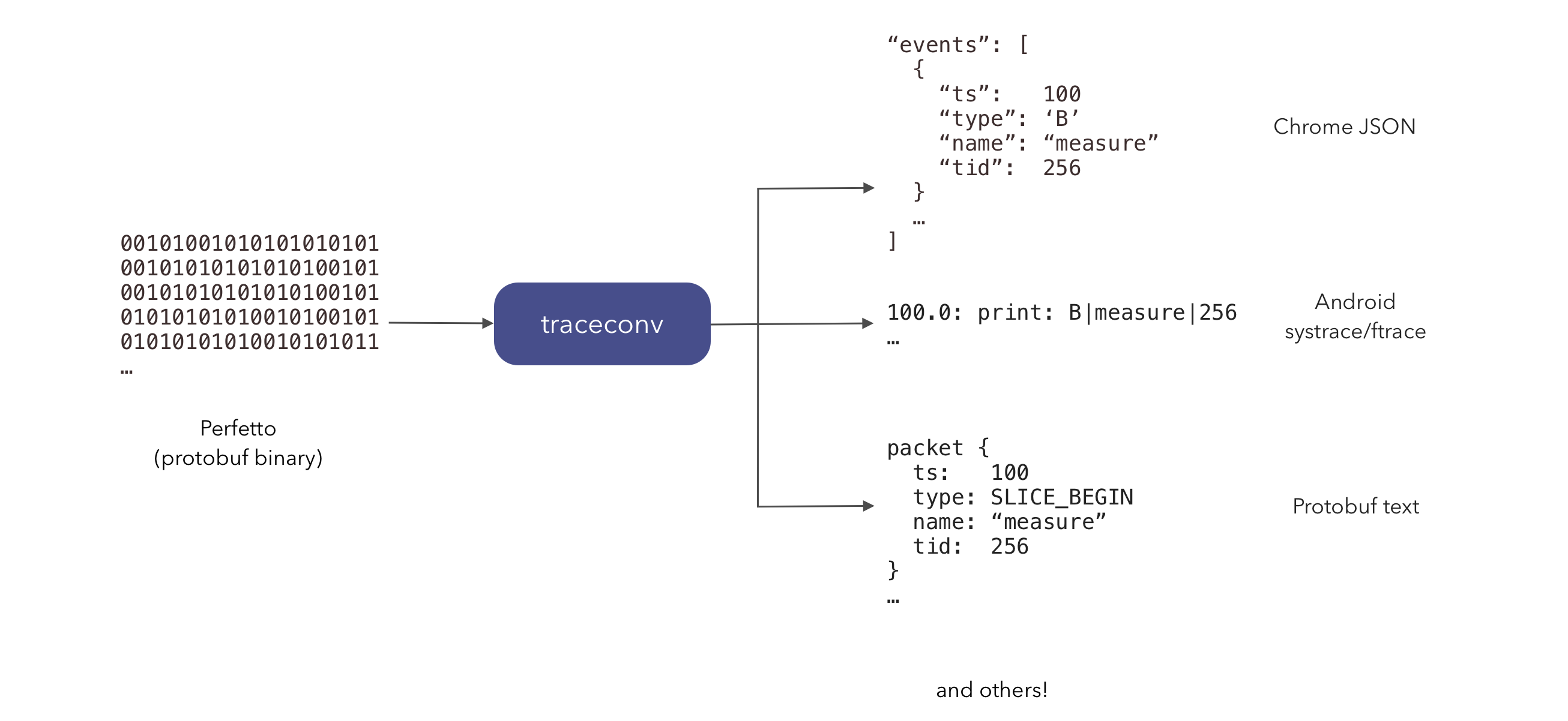 Quickstart Trace Conversion Perfetto Tracing Docs